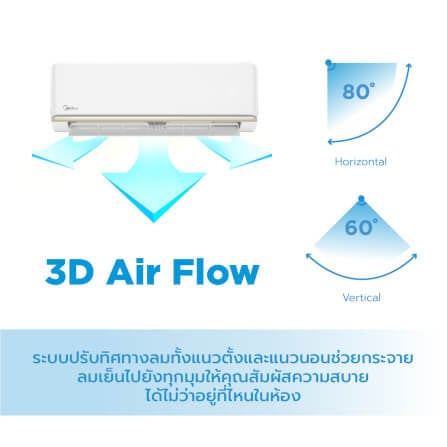 แอร์ผนัง Midea TORNADO EASY 18200 บีทียู (ไม่รวมติดตั้ง)_5